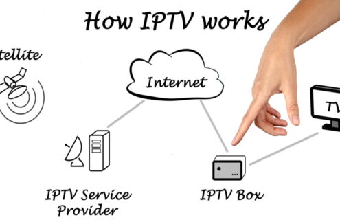 How Does IPTV Work?